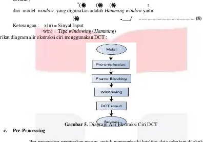 Gambar 5. Diagram Alir Ekstraksi Ciri DCT