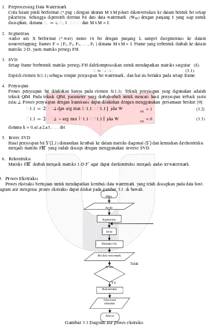 Gambar 3.3 Diagram alir proses ekstraksi