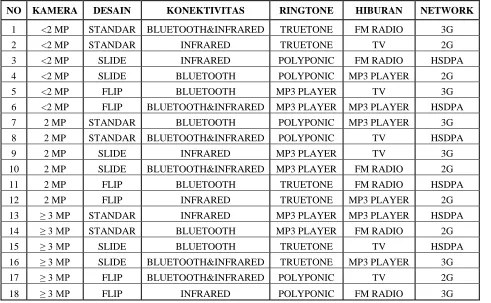 Tabel 3. Tabel Kombinasi Stimuli 