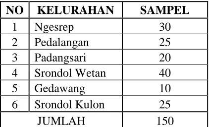 Tabel 5. Output Nilai Utility 