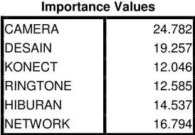 Tabel 7. Output Nilai Correlations 