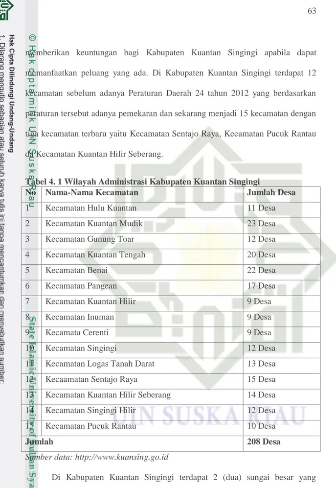 Tabel 4. 1 Wilayah Administrasi Kabupaten Kuantan Singingi 