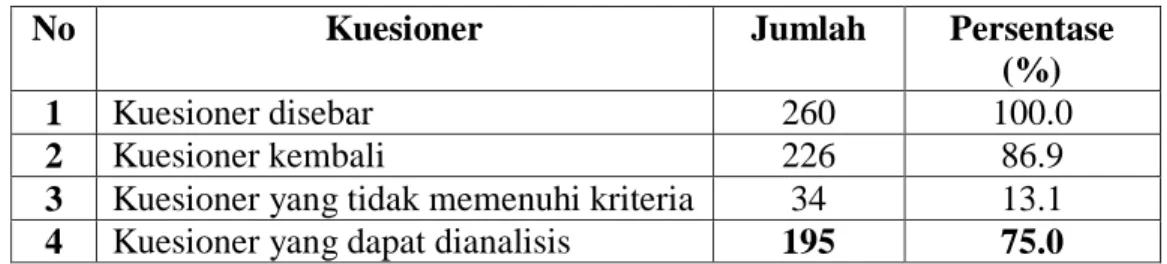 Tabel 4.1  Klasifikasi Kuesioner 