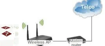 Gambar 2. 2 Representasi channel WiFi pada 2,4 GHz[8] 