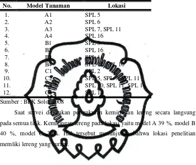 Tabel 4.2 Titik-Titik Pengambilan Sampel 