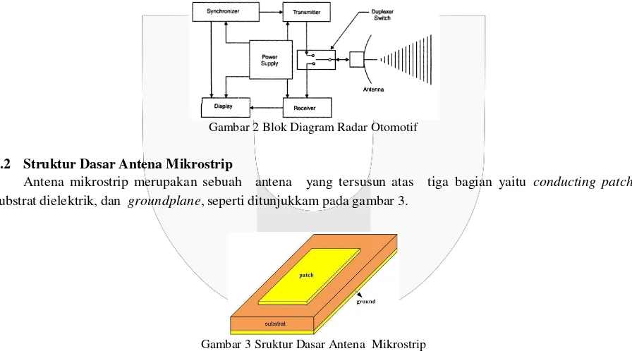 Gambar 2 Blok Diagram Radar Otomotif 