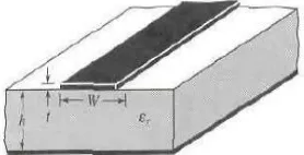 Gambar 4 Antena Mikrostrip Patch Rectangular[2] 
