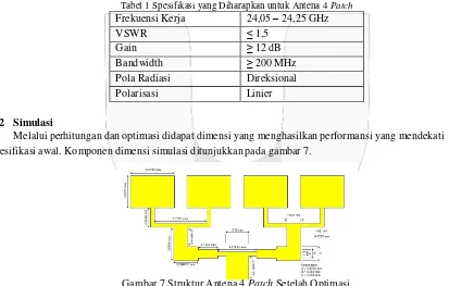 Gambar 6 Diagram Alir Perancangan Antena Mikrostrip 