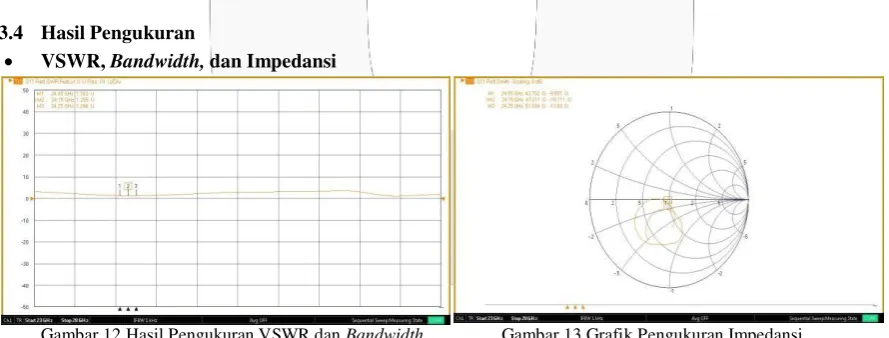 Gambar 10 Hasil Gain Simulasi Antena 4 Patch 