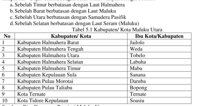 Tabel 5.1 Kabupaten/ Kota Maluku Utara 