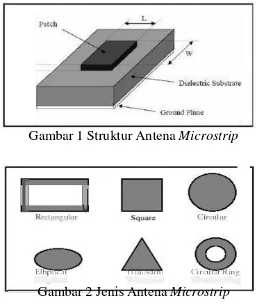 Gambar 1 Struktur Antena Microstrip 