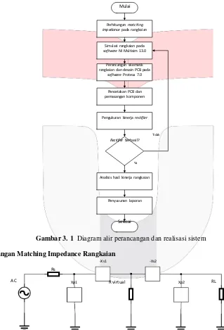 Gambar 3. 1  Diagram alir perancangan dan realisasi sistem 