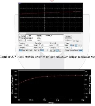 Gambar 3.6  Rectifier Voltage Multiplier dengan menggunakan rangkaian matching 