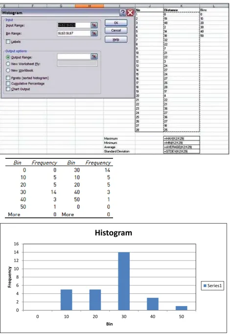 Figure 4: Output of the histogram function 