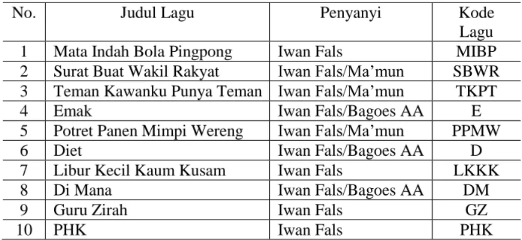 Tabel 1. Daftar Judul Lagu pada Album Wakil Rakyat karya Iwan Fals 
