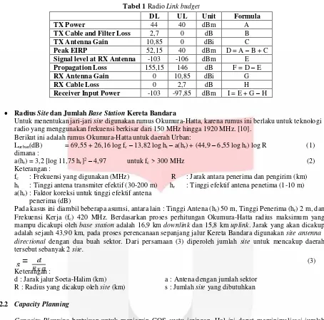 Tabel 1 Radio Link budget 