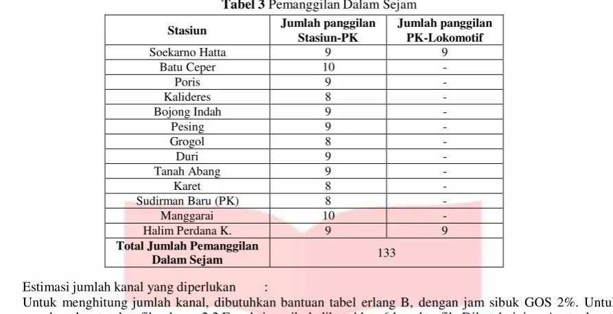 Tabel 3 Pemanggilan Dalam Sejam 