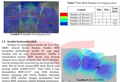 Tabel 7 Data Hasil Simulasi Overlapping Zone 