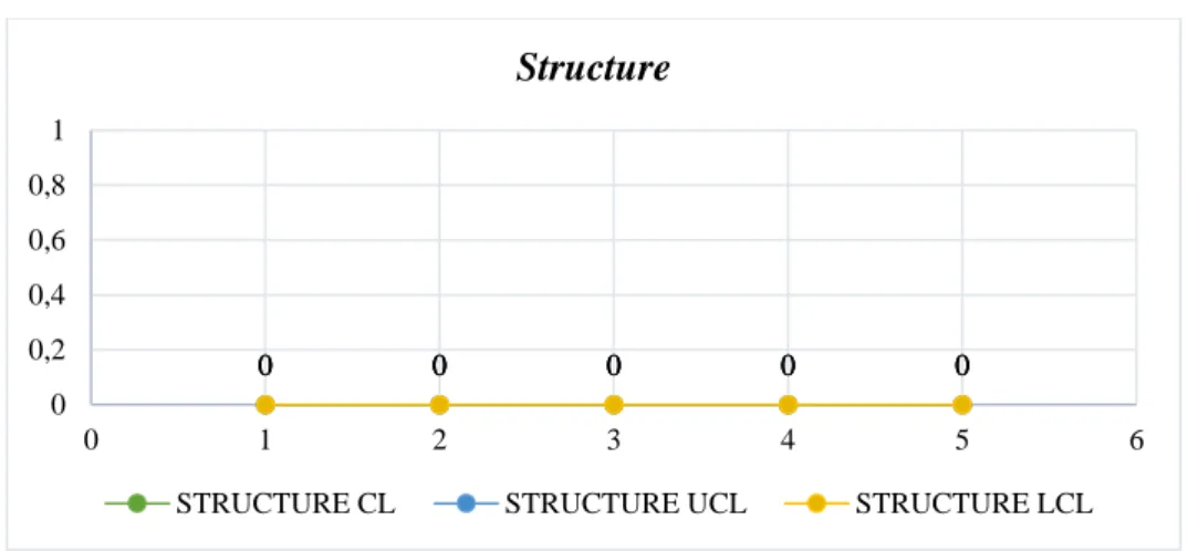 Gambar 2. Control Chart Structure (Sumber: Sanjoyo, 2021) 