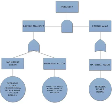 Gambar 9. Fault Tree Analysis pada IP (Sumber: Sanjoyo, 2021)