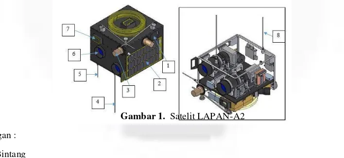 Gambar 1.  Satelit LAPAN-A2