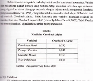 Tabel 3.Koefisien Cronbach Alpha