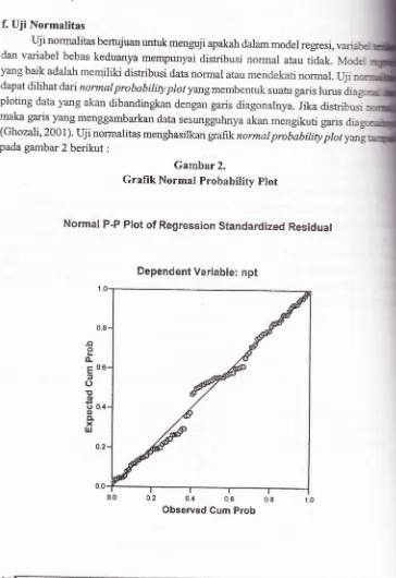 Grafik Normal probability plot