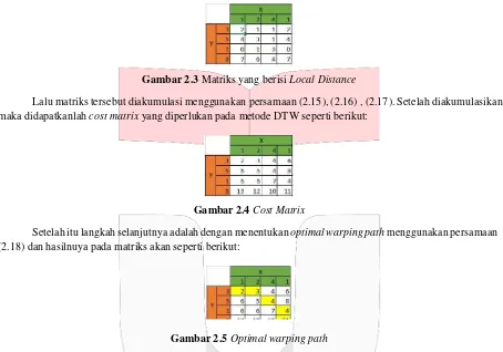 Gambar 2.3 Matriks yang berisi Local Distance 