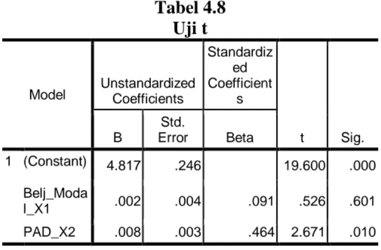 Tabel 4.8  Uji t  