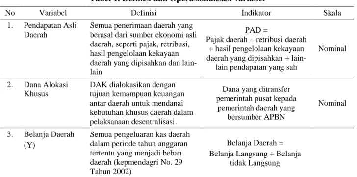 Tabel 1. Definisi dan Operasionalisasi variabel 