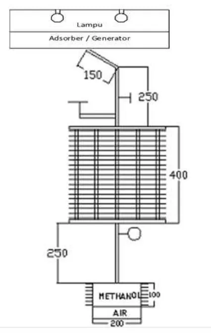 Gambar Evaporator 