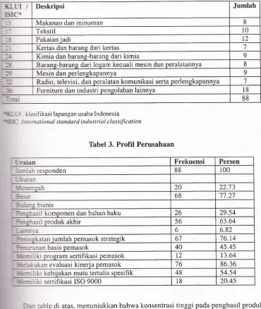 Tabel 3. Profil Perusahaan