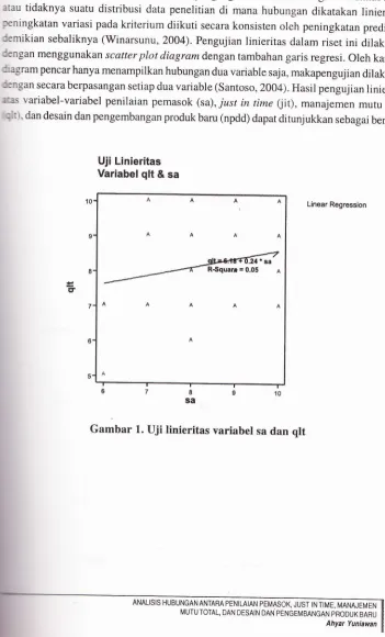 Gambar 1. Uji linieritas variabel sa dan qlt