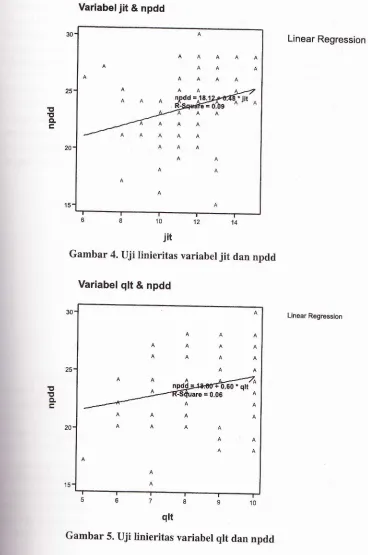 Gambar 4. Uji tinierr'il, ou"ruo.r jit dan npdd