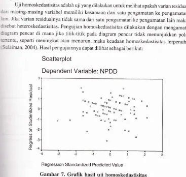 Gambar 7. Grafik hasil