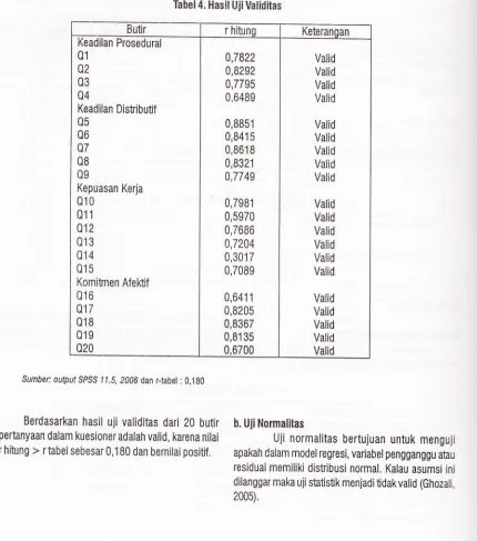 Tabel 4. Hasil Uii Validitas