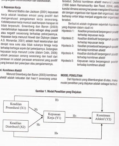 Gambar 1. Model penelitian yang Diajukan