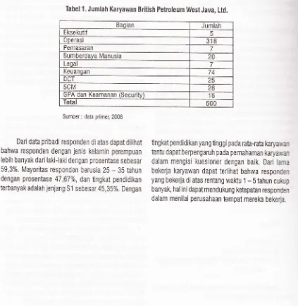 Tabel 1. Jumlah Karyawan British Petroleum West Java, Ltd.