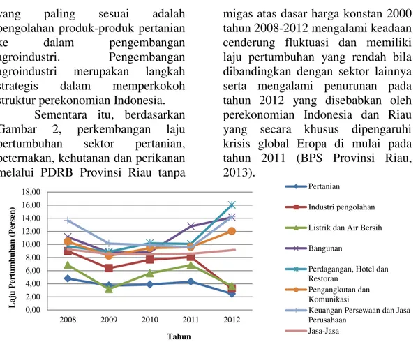 Gambar 2.  Perkembangan  Laju  Pertumbuhan  Ekonomi  Provinsi  Riau  Tanpa  Migas  Atas  Dasar  Harga  Konstan  2000  Menurut  Lapangan  Usaha  Tahun 2008-2012 