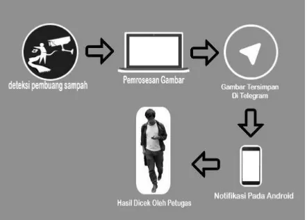 Gambar 3.1Blok Diagram Sistem