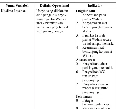Tabel 3.1 Definnisi Operasional Variabel 