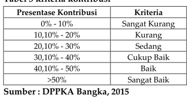 Tabel  4  Daftar  Jumlah  Hotel  Kabupaten  Malang 