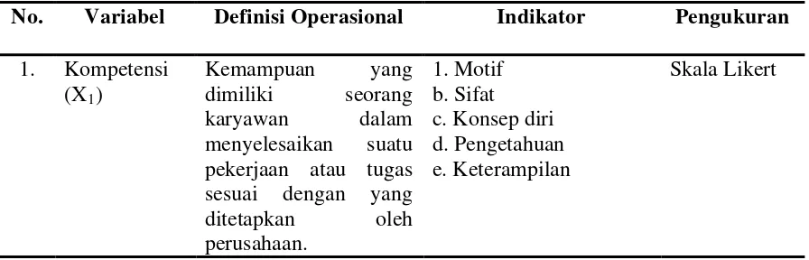 Tabel 3.2. Definisi Operasional Variabel Hipotesis Pertama 