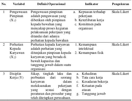 Tabel 3.3. Definisi Operasional Variabel Hipotesis Kedua 
