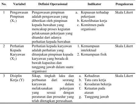 Tabel 3.3. Definisi Operasional Variabel Hipotesis Kedua 