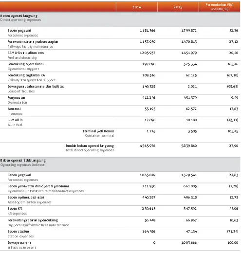 Table of Composition and Cost of Revenue Growth 