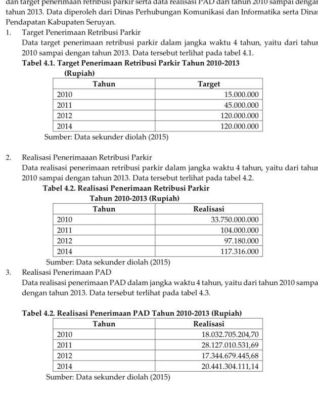 Tabel 4.1. Target Penerimaan Retribusi Parkir Tahun 2010-2013    (Rupiah)  Tahun  Target  2010  15.000.000  2011  45.000.000  2012  120.000.000  2014  120.000.000 