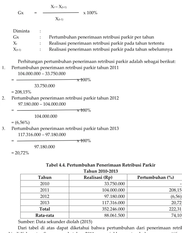 Tabel 4.4. Pertumbuhan Penerimaan Retribusi Parkir  Tahun 2010-2013 