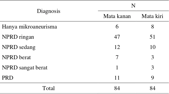 Tabel 5.11 Karakteristik klasifikasi diagnosis RD mengenai dua mata 