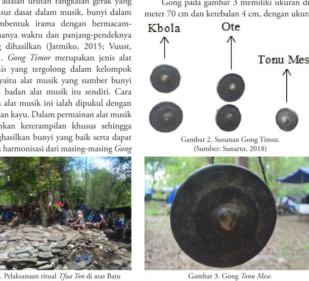 Gambar 1. Pelaksanaan ritual Tfua Ton di atas Batu  Napan. (Sumber: Agustinus Renaldus Afoan Elu, 2018)